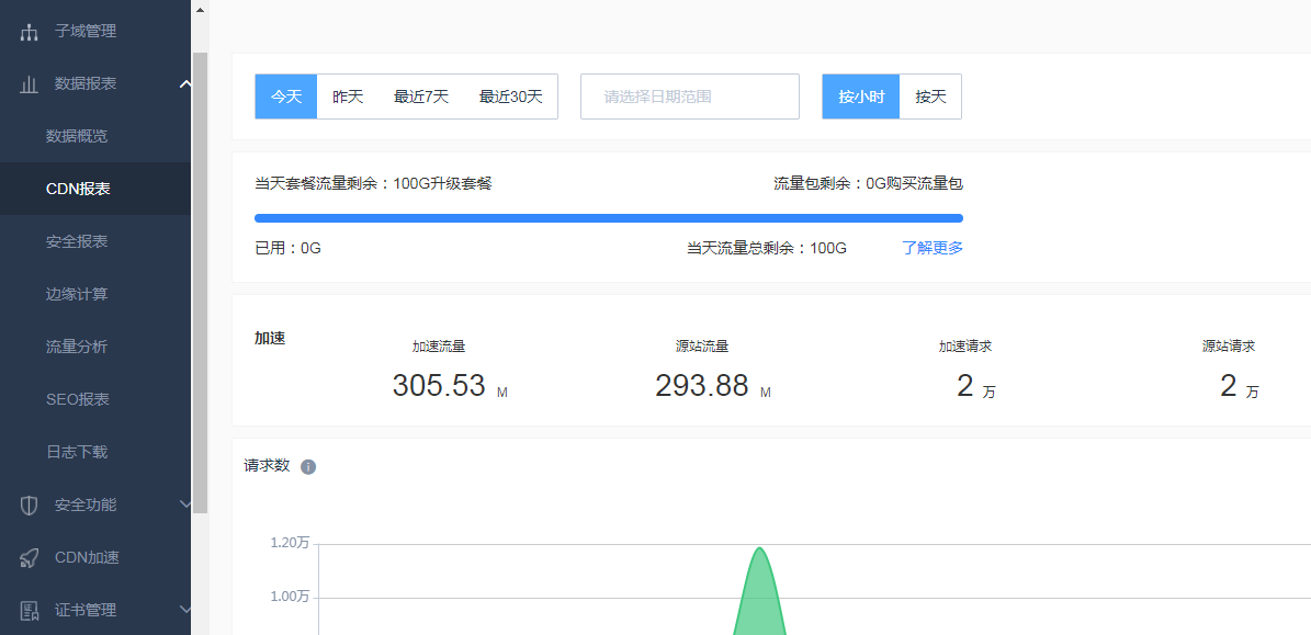 百度云加速是怎么計算CDN流量的？
