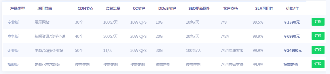 百度云加速CDN或許是不錯(cuò)的選擇